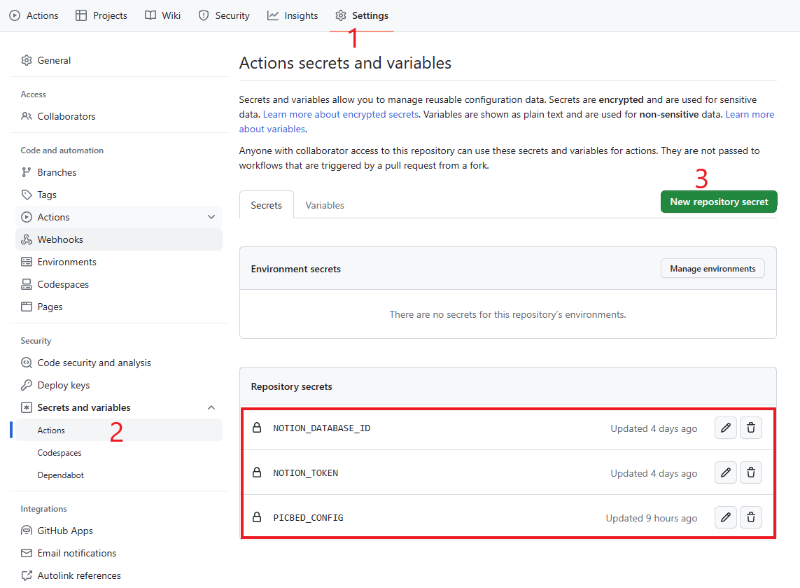配置完成的GITHUB ACTION环境变量