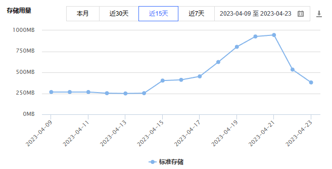 CDN流量太贵？图床图片批量压缩替换